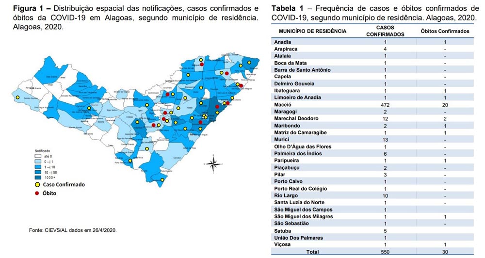 Informe Epidemiológico - CIEVS/AL - dados em 26/04/2020.