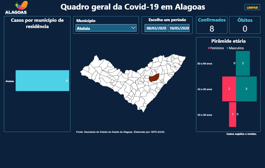 Dados de casos confirmados são deste sábado (9). Painel Covid-19 em Alagoas ainda não atualizou os dois casos confirmados neste domingo (10). 